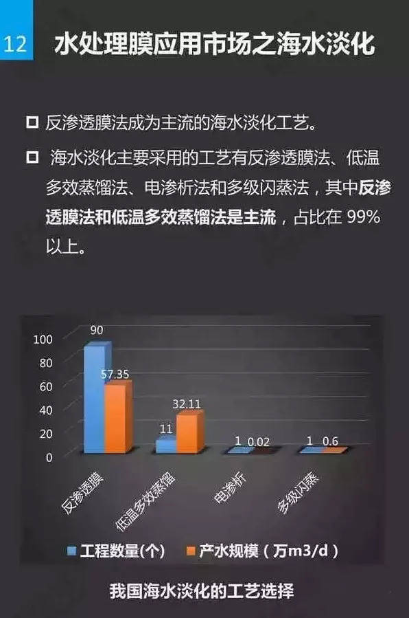 水處理膜基礎知識插圖