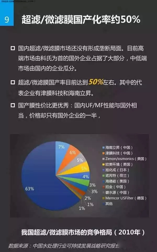 水處理膜基礎知識插圖