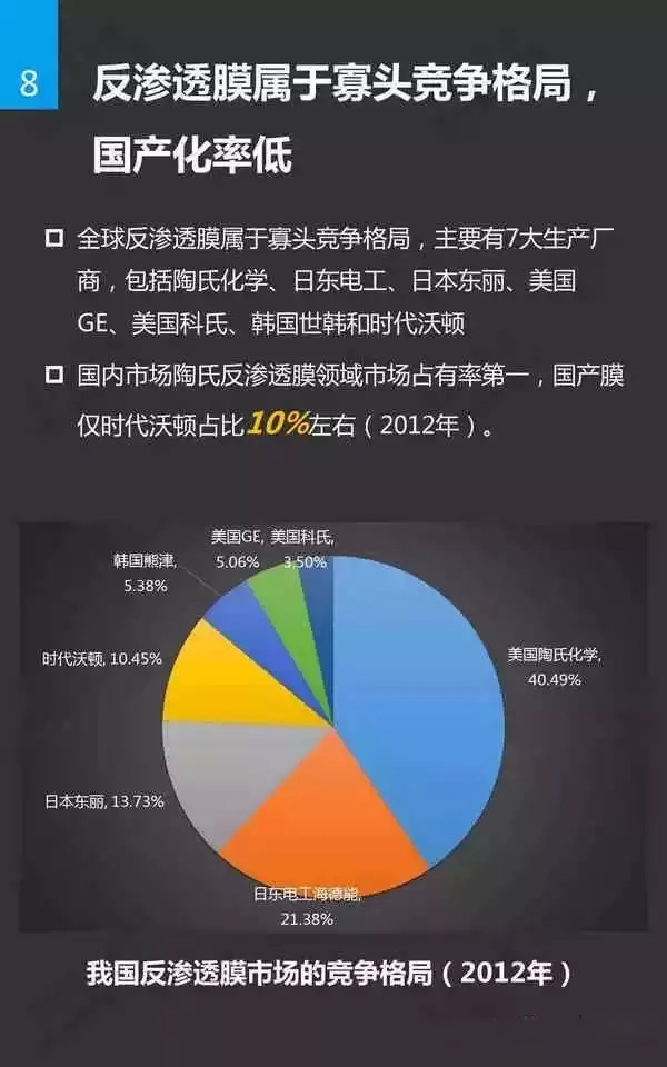 水處理膜基礎知識插圖