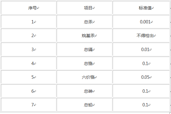 污水綜合排放標準表-02