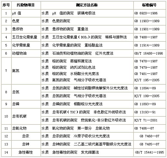 中藥廢水排放標準表四.jpg