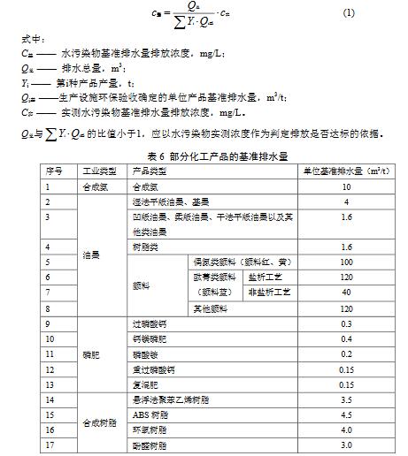 化學工業水污染物排放限值