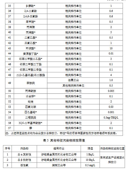 化學工業水污染物排放限值